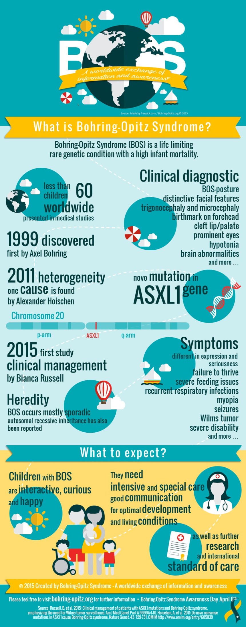 BOS infographic - en